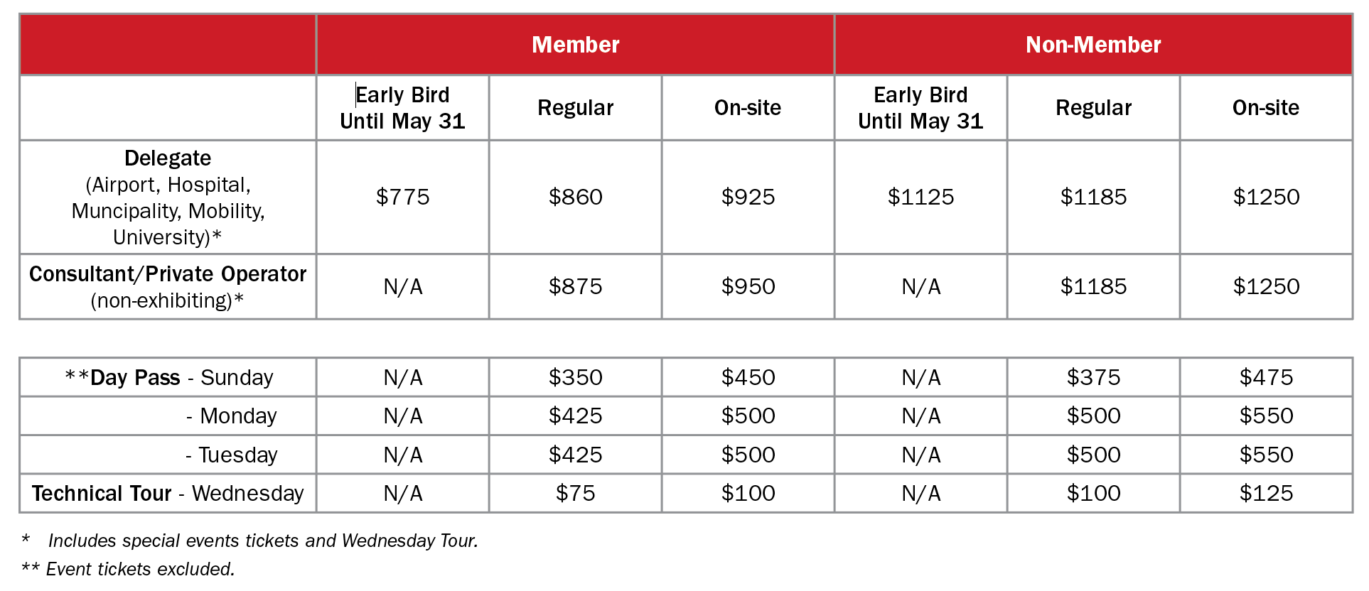 2023 Calgary price chart